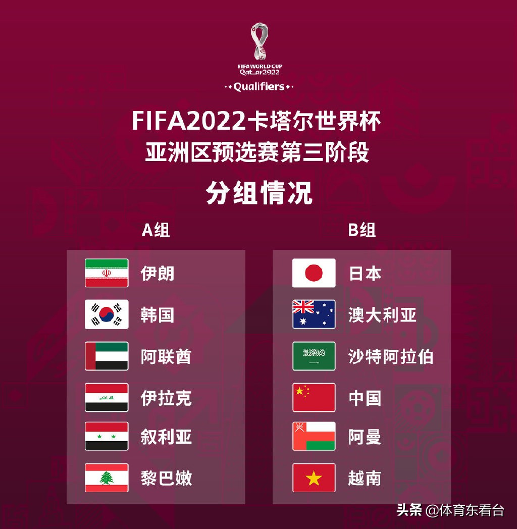2022世界杯亚洲国足怎么出线(国足进军2022世界杯2条路线出炉！一条简单粗暴，另一条要上上签)