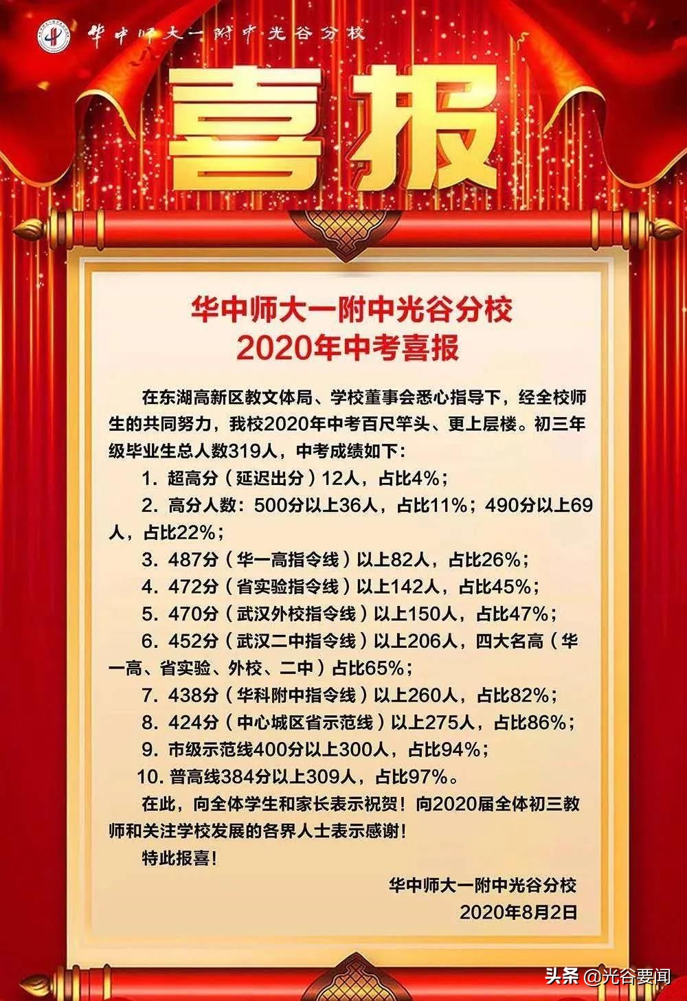 光谷7所初中中考喜报