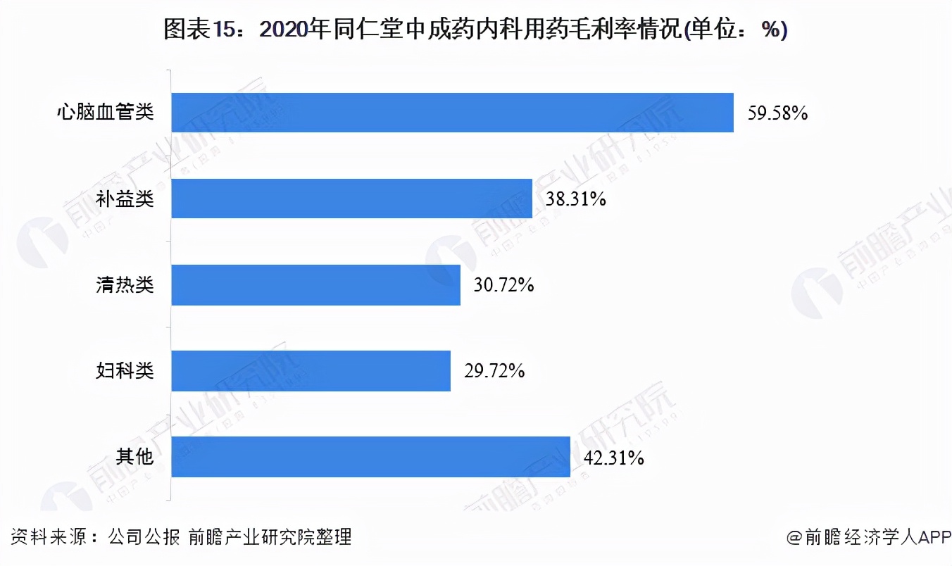 干货！2021年中国中成药行业龙头企业分析——同仁堂