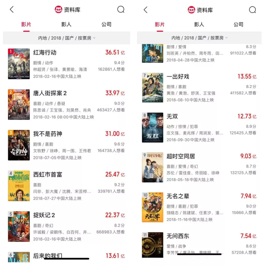 这年头，谁还拍电影？