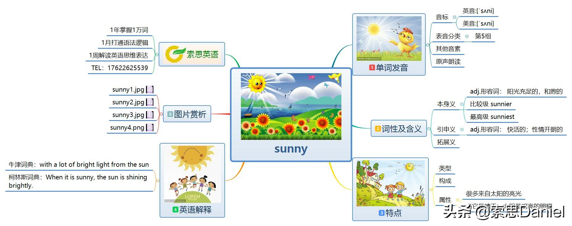 索思英语解码单词（第166个）——sunny晴朗的