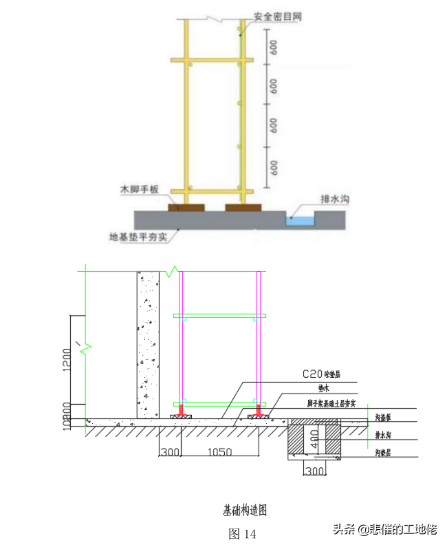 落地式脚手架标准化作业指导书