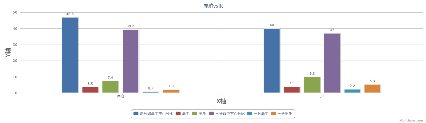 篮球18号球衣是谁(聚焦：湖人队21号！｜JR到底有没有资格穿上库珀的球衣？)