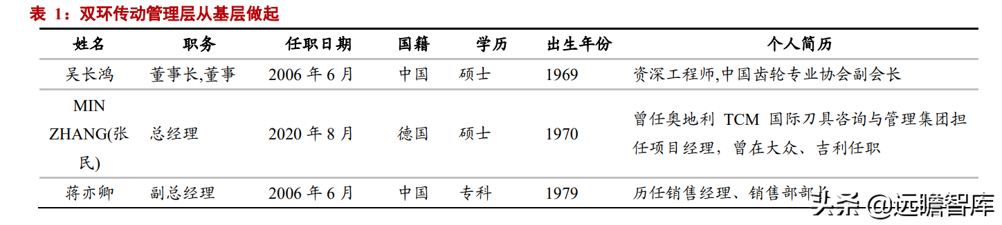 汽车齿轮龙头，双环传动：深耕行业40年，RV减速器国产替代加速