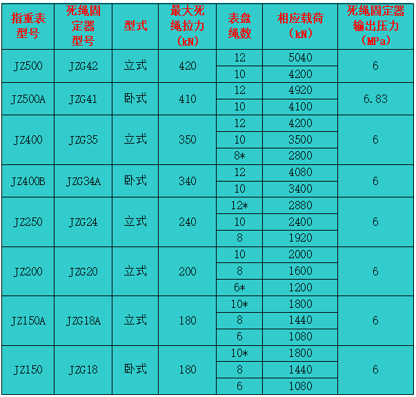 JZ 系列指重表介绍