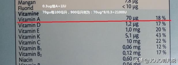 婴儿吃鱼肝油还是维D？维A吃多了会中毒？维D的5个谣言大破解