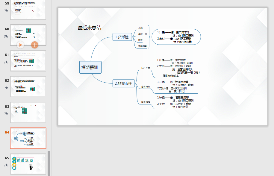 薪酬计提、发放总是手忙脚乱？10年老会计熬夜整理的实操和分录