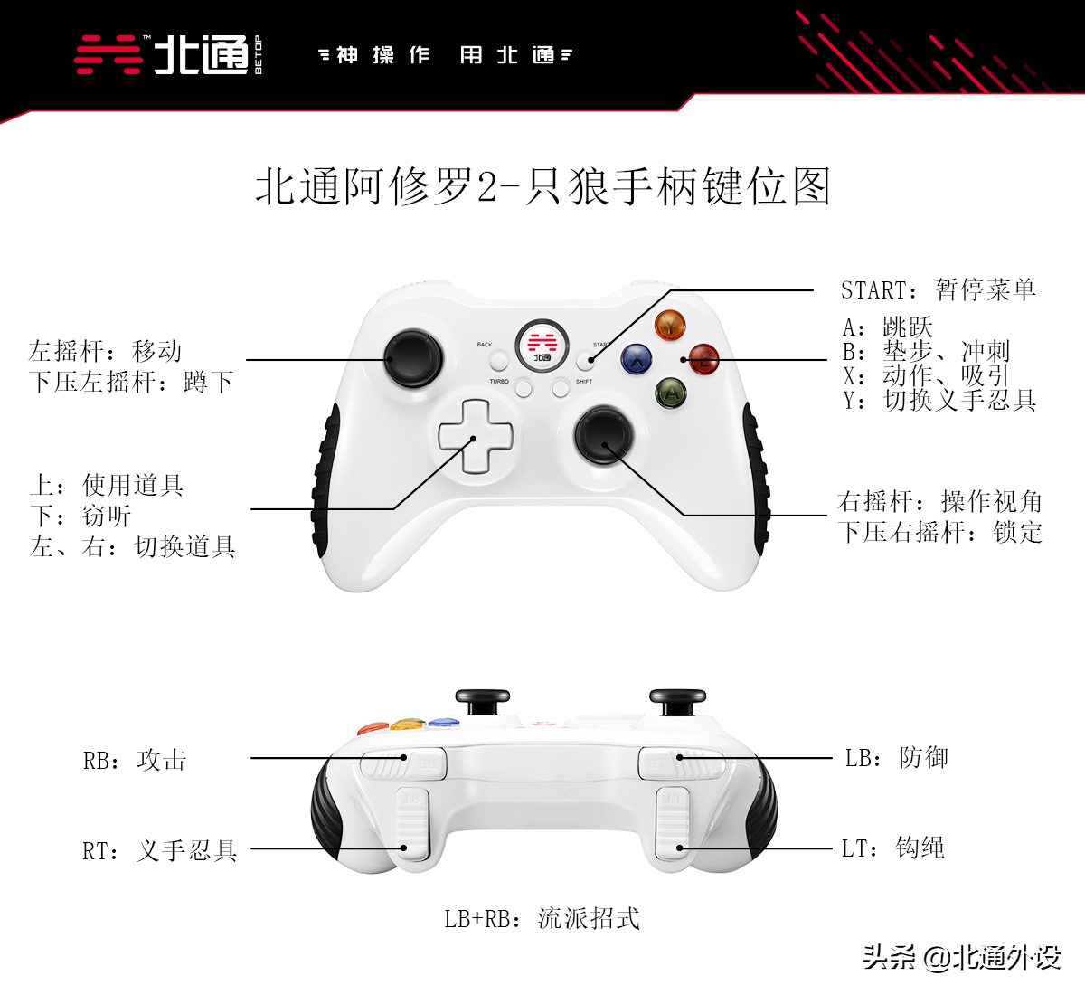 只狼用手柄还是键盘打？别问：问就是手柄
