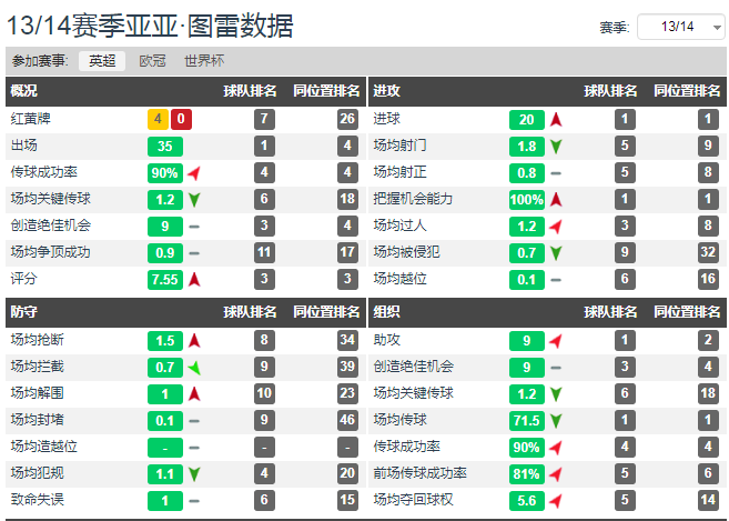 巅峰亚亚图雷什么水平(人物：活跃在英超赛场的三大非洲雄鹰，亚洲球员的差距到底在哪里)