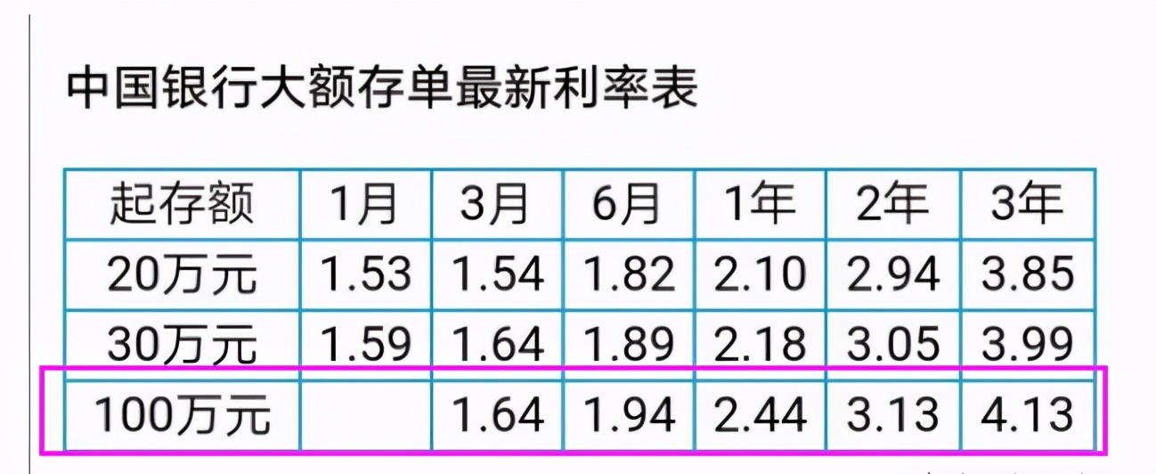 中国银行最新大额存款利率定期五年275%定期三年275%定期两年2