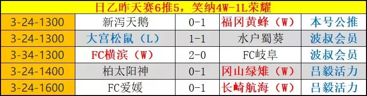 日职乙柏太阳神vsFC琉球前瞻(琉球玩反向早发力，威尔士完阵赢正赛)