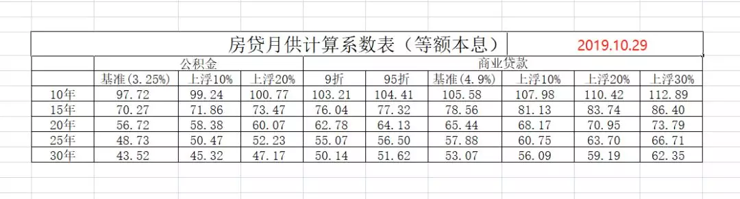 很多人买房，连月供都不知道怎么算，这篇文却讲透了！