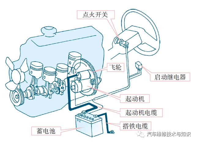 汽车电路图的种类以及基本的识读方法（精品干货）