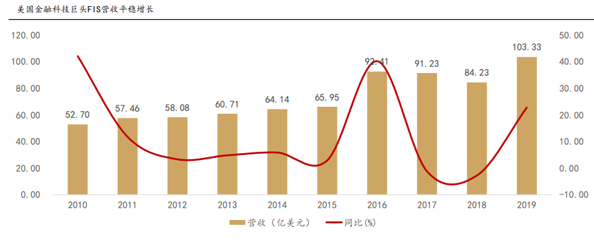 计算机行业2021年度策略报告：迎接计算机长牛