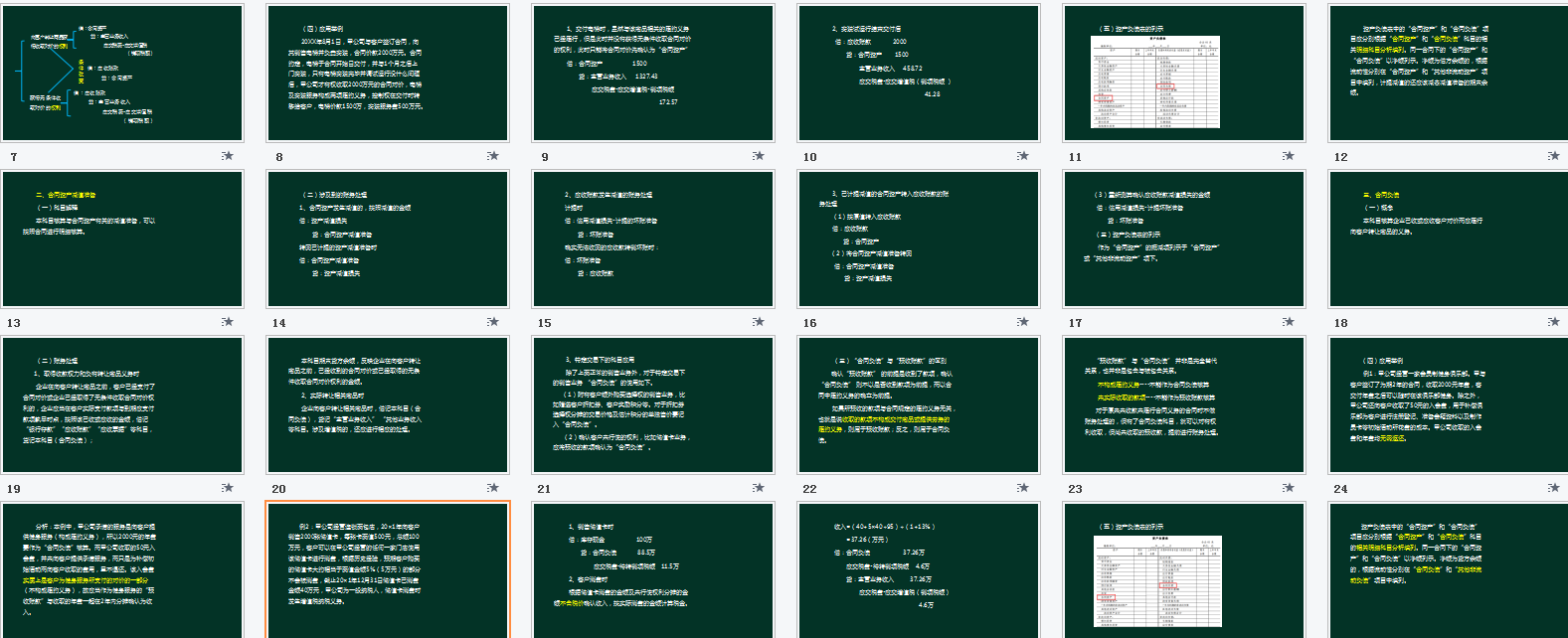 2021年超全企业会计准则应用指南及新版会计科目，附账务处理