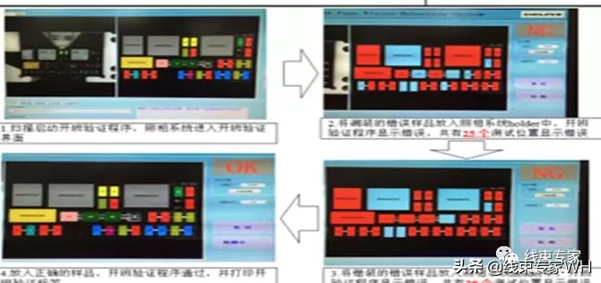 案例 | 汽车线束制造中的工艺防错