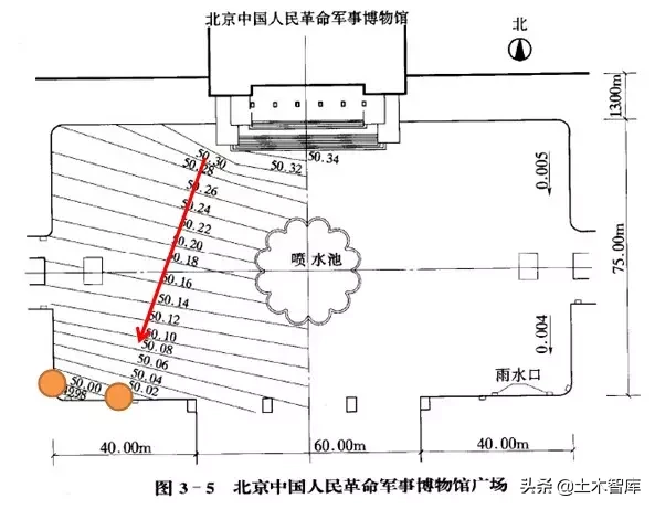 市政工程豎向設計實用技巧總結！很有用