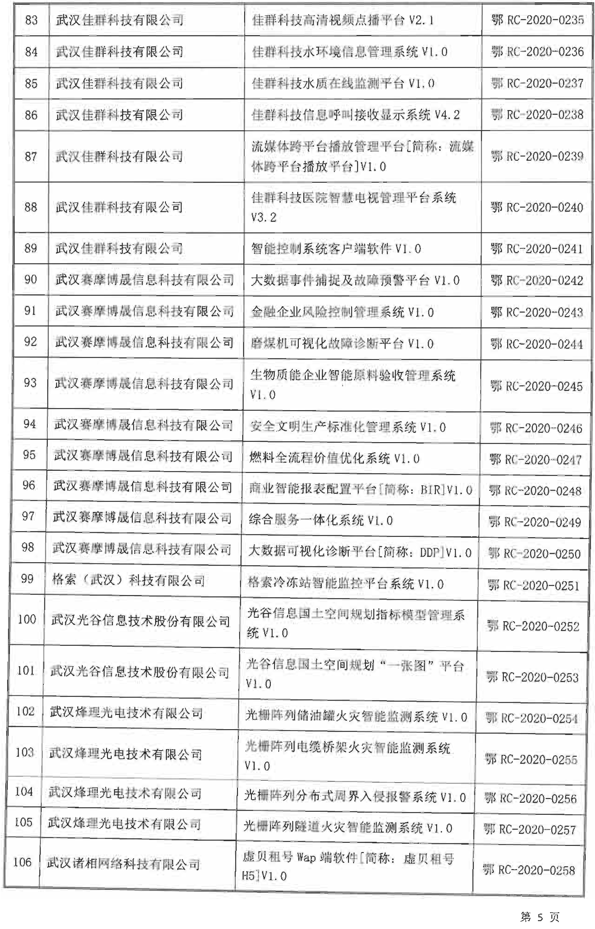 关于公布湖北省2020年 第三批软件产品评估结果的通知