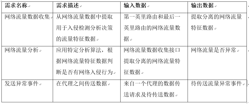 入侵检测原型系统的设计与实现