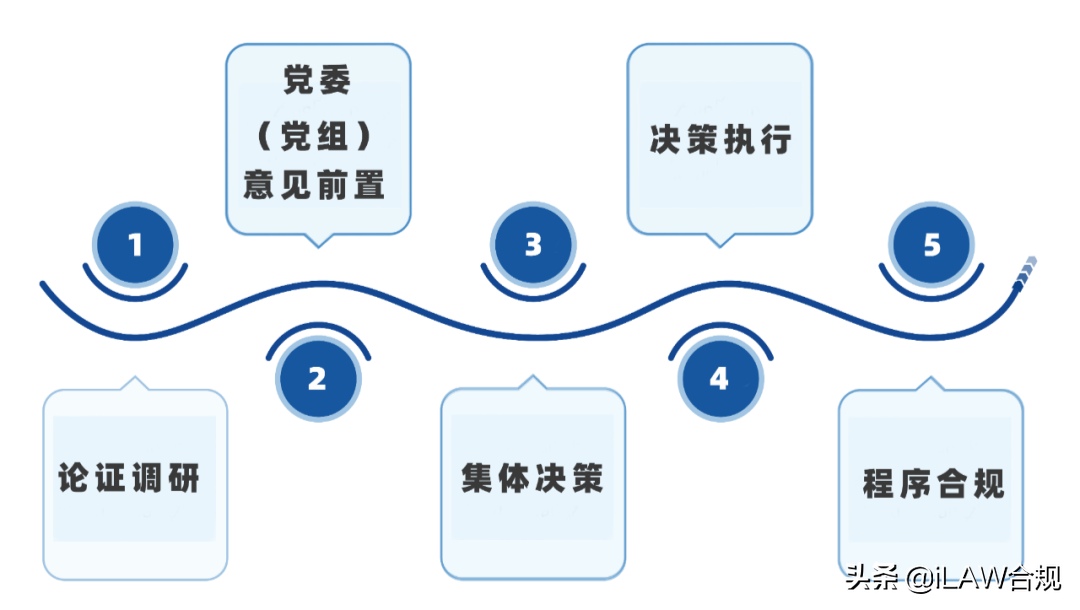 一文读懂国有企业“三重一大”合规要点｜iLaw