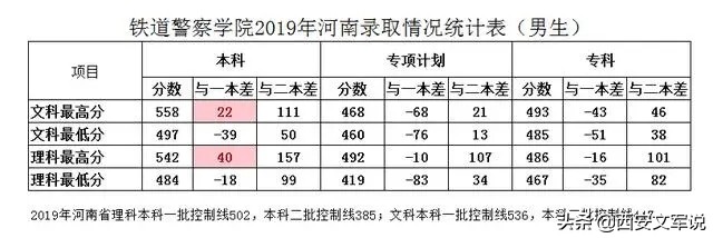 提前批公安本科：中国人民公安大学、河南警察学院，2019录取分数