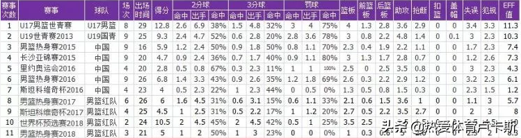 赵继伟篮球世界杯(中国男篮世界杯球员档案系列第八期-赵继伟)