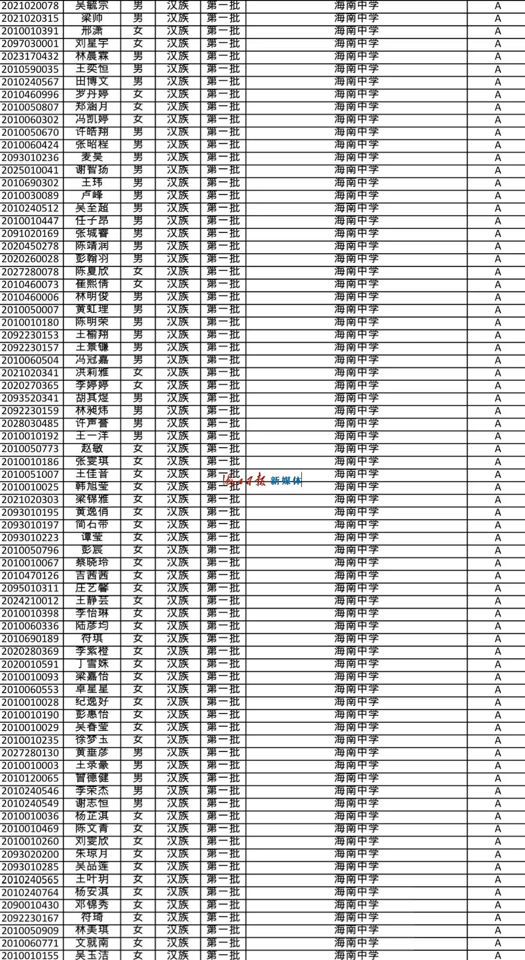 速看!海南公布中招提前批、第一批第一段录取名单
