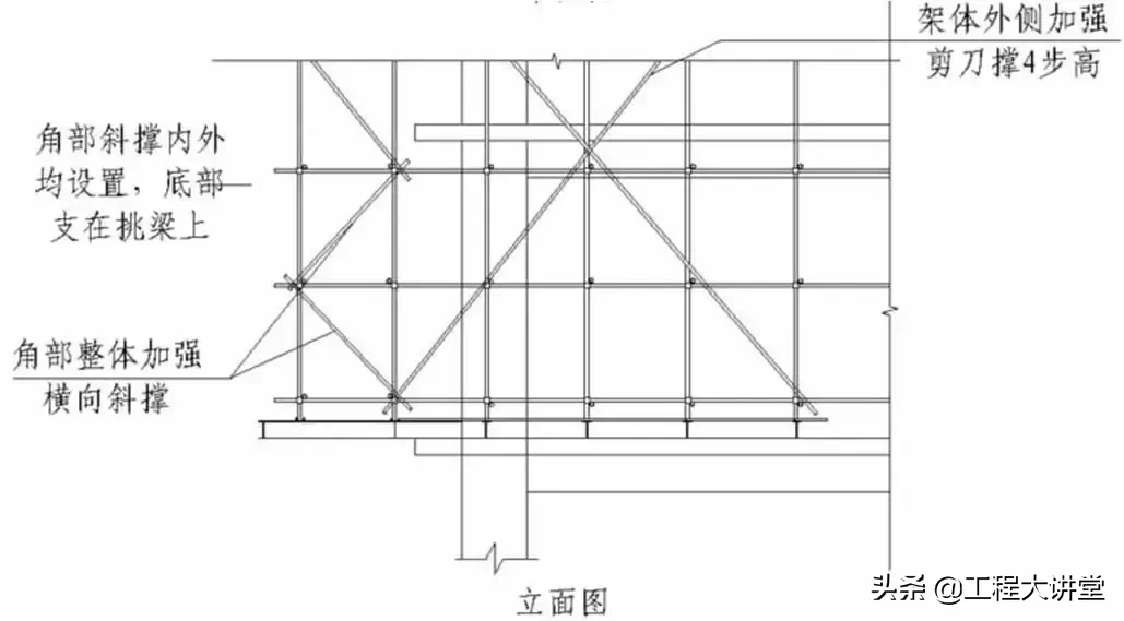 看三维立体图学脚手架知识，通俗易懂