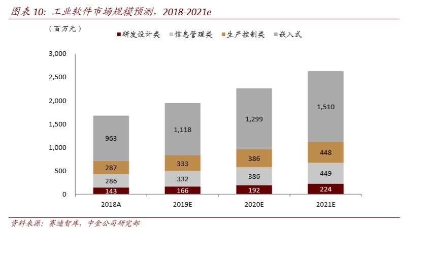 工业软件深度报告：软件为体，工业铸魂