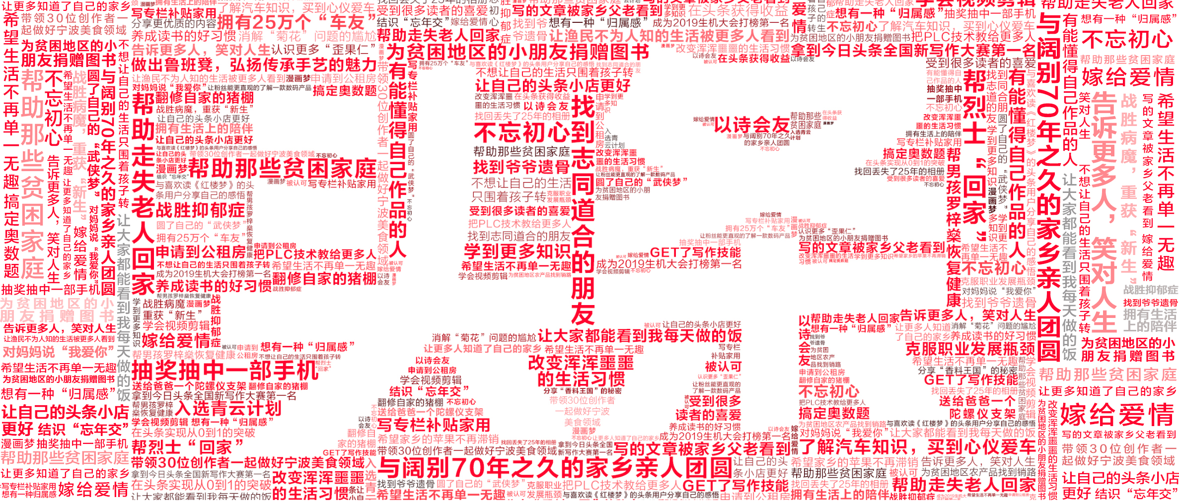 祝你在头条许的愿，像他们一样实现丨49个头条用户愿望成真的故事