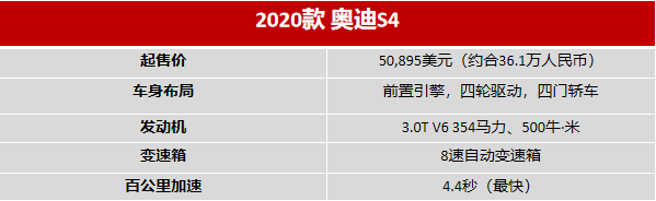 50万以内最强性能轿车，4.4秒破百的新款奥迪S4让人一试难忘