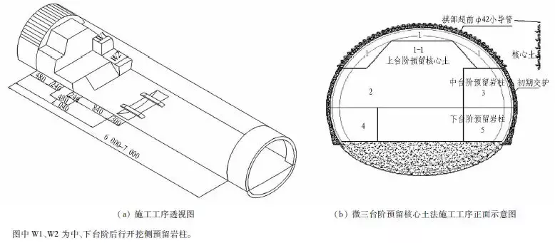 成兰铁路隧道建造关键技术与实践