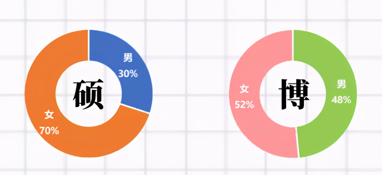 在女多男少的学校读研是一种怎样的体验？