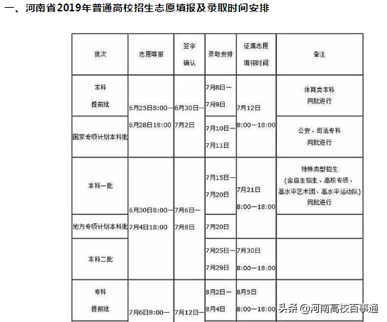 最新消息：2019河南高招录取查询入口已开通