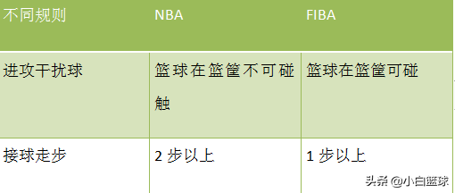 世界杯美国为什么没有詹姆斯（深度：四队拥多位现役NBA球员为何难在世界杯成功，此4点或为要因）