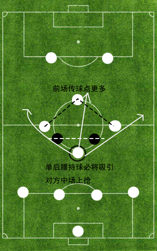 足球442阵型解析(详解41212阵型之前世今生：442阵型的有力变阵，发扬于利物浦)