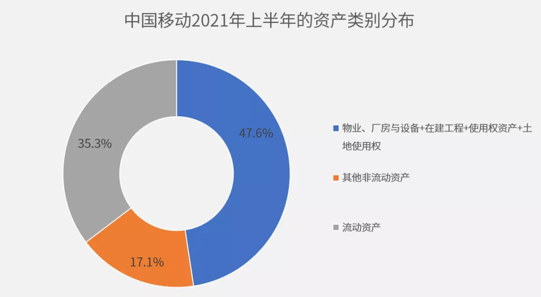 20年来话费降了67%，为什么我却觉得越来越贵