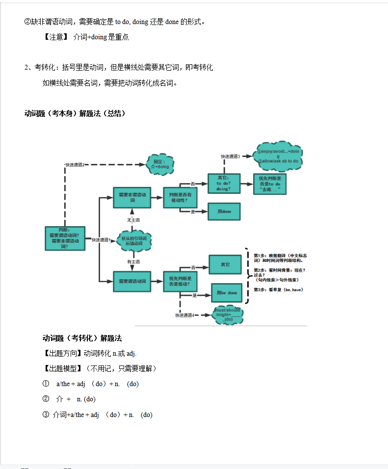 高中英语最难的语法填空，语法就16个基本知识和答题技巧汇总