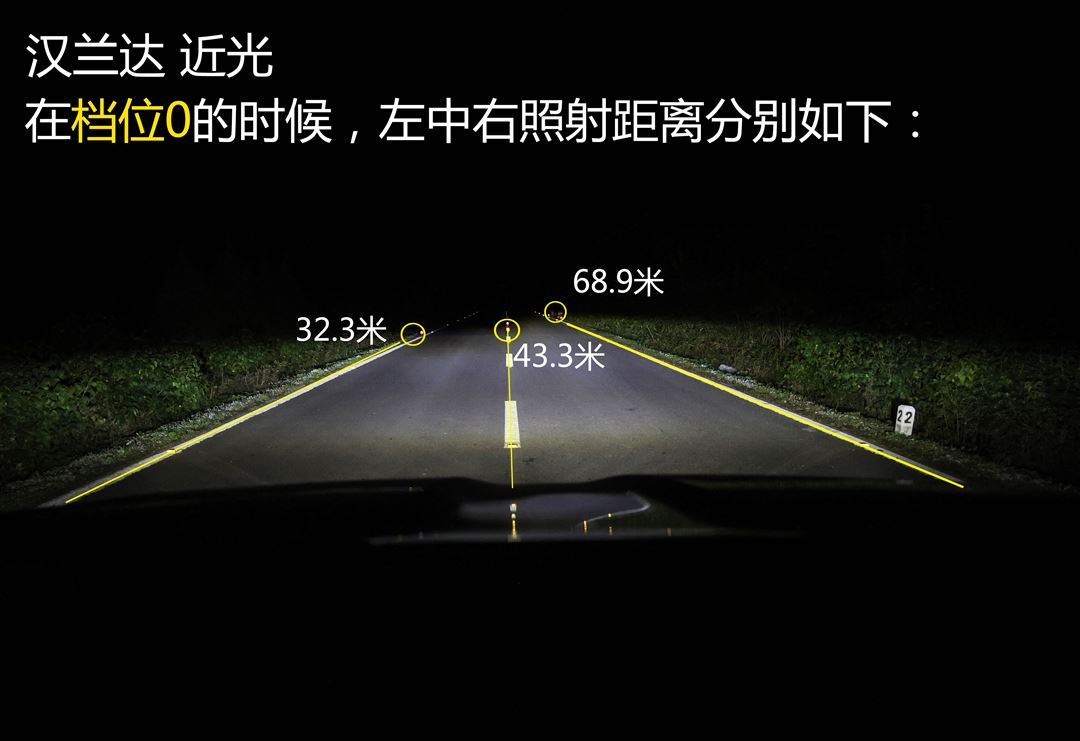 LED远光拉胯，实测新汉兰达“阵列式LED”大灯
