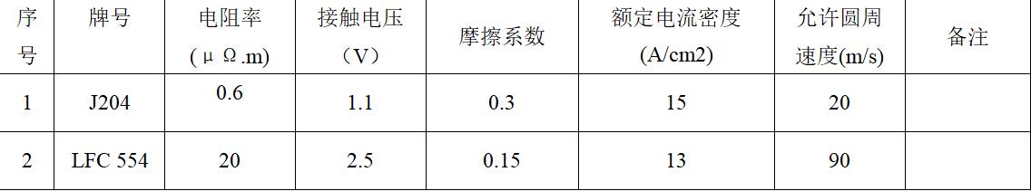 燒結車間的主抽高壓電機頻發故障，工程師怎樣有效解決了該問題？