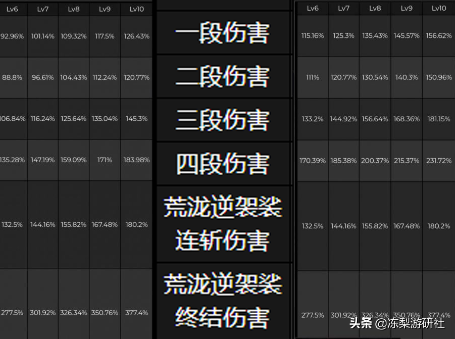 原神：2.3版本改动汇总，荒泷一斗0命加强，深渊加入3个剑鬼