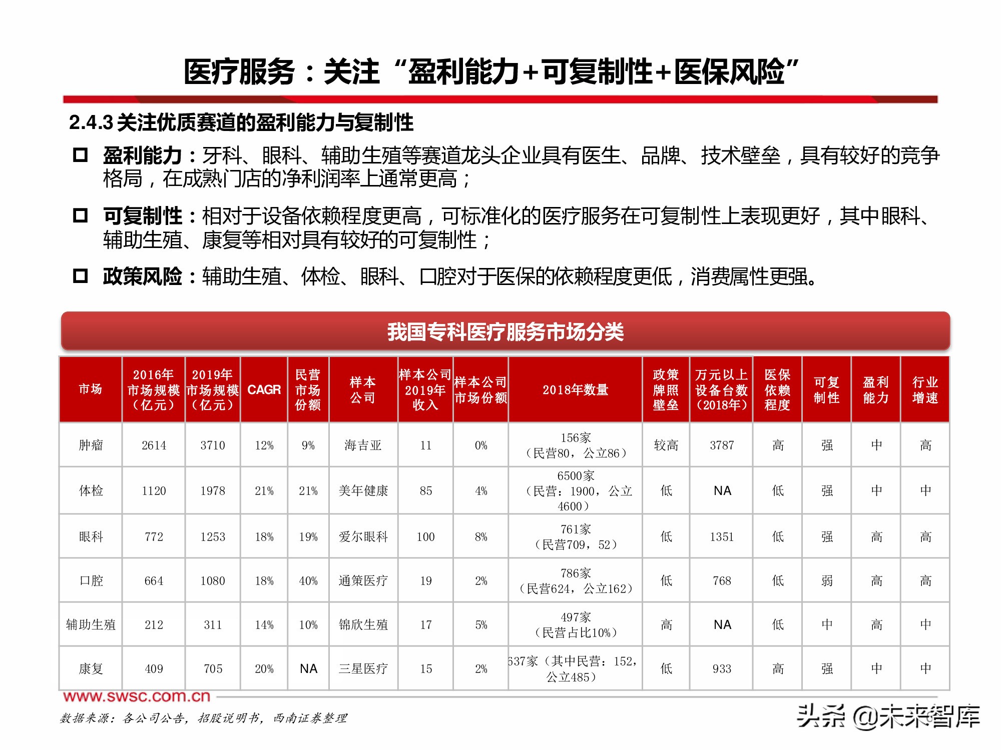 医药行业2022年投资策略：寻找“穿越医保”和“疫情脱敏”品种