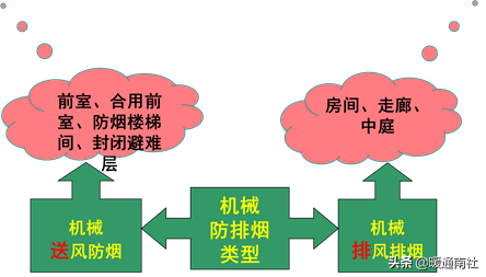 消防工程技术基础应用手册2