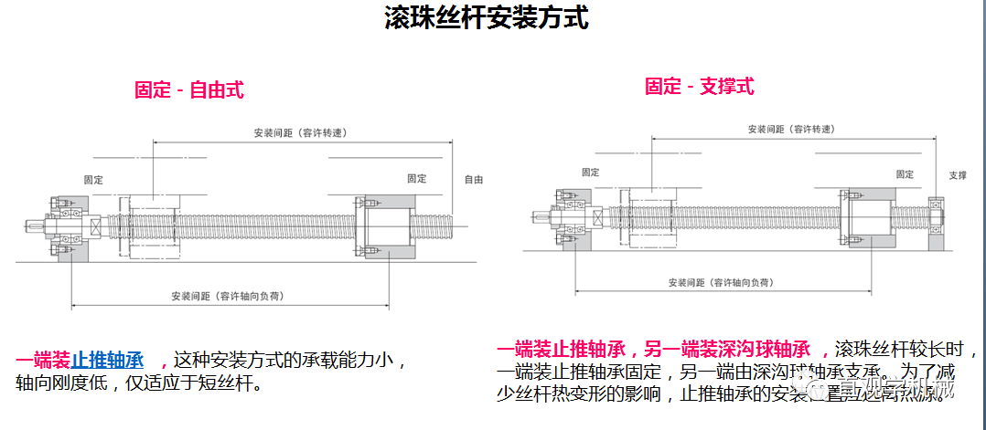 86页PPT，自动化非标设计各标准件选型知识