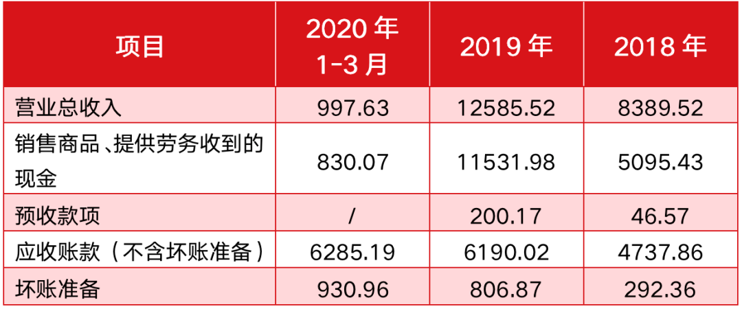 博思软件高溢价收购子公司股权，标的公司财务数据混乱让人质疑