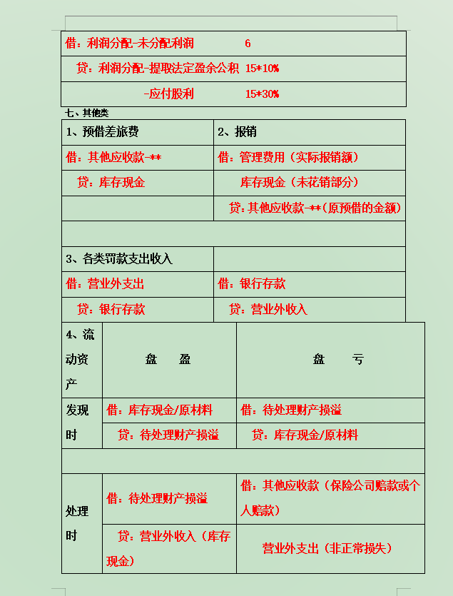 方便！“奇才”会计王姐汇总了330个会计分录，专治分录记不住