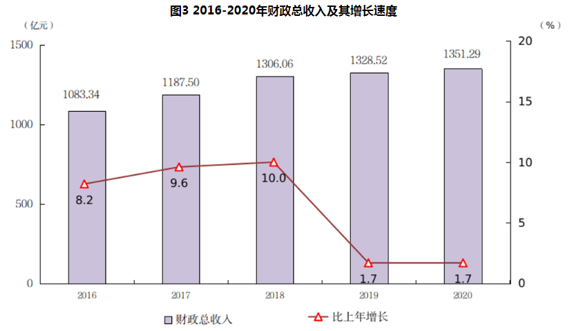 回到厦大，逃离厦门