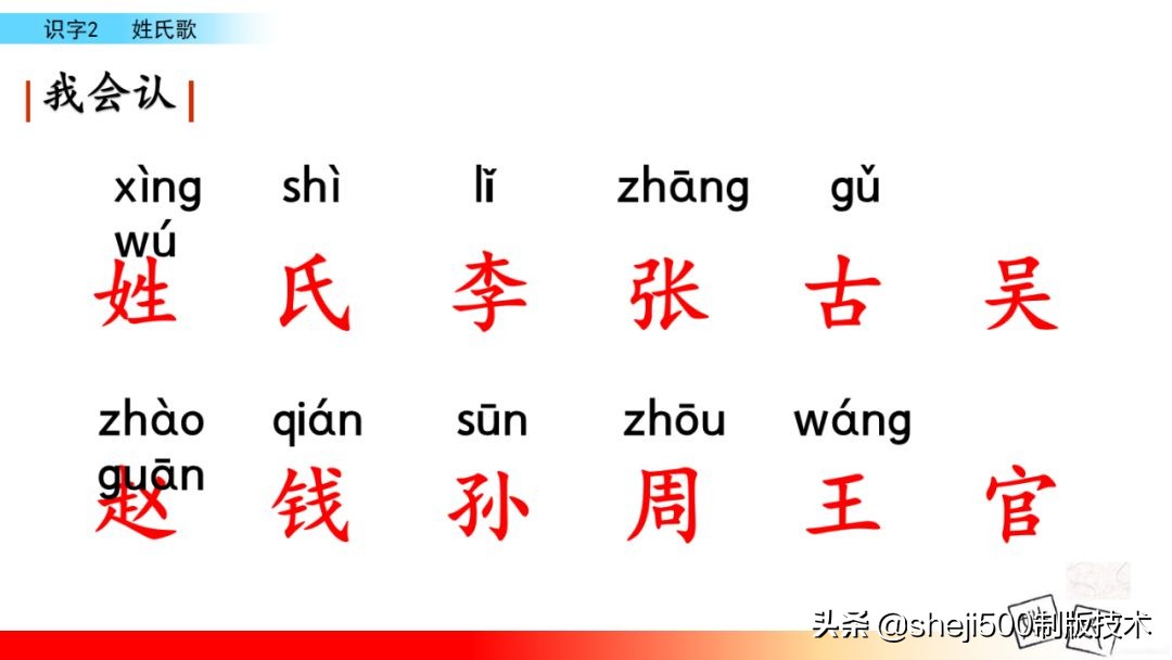 【预习】部编版一年级语文下册识字2《姓氏歌》知识点+图文讲解
