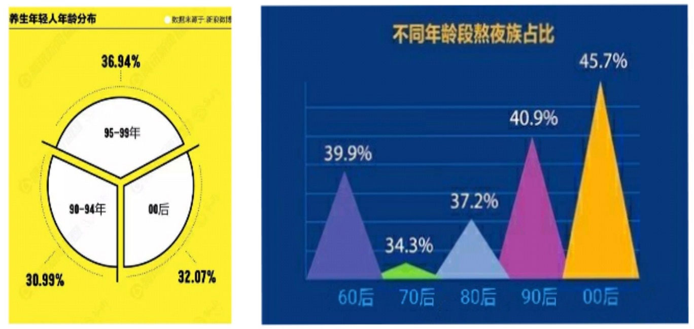 00后、90后的独特属性安排上了，你get到了吗？