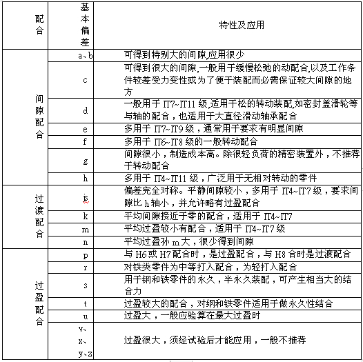 机械设计公差与配合的选用